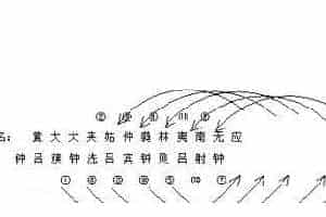 中国古代音乐史二:音乐的起源和先秦乐律学