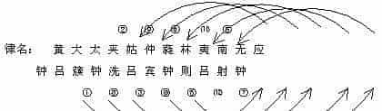 中国古代音乐史二:音乐的起源和先秦乐律学_第1张
