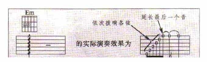 电吉他技巧,电吉他琶音_第1张