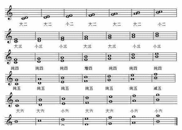 音程的识别_第1张