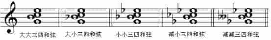 七和弦第二转位_第1张