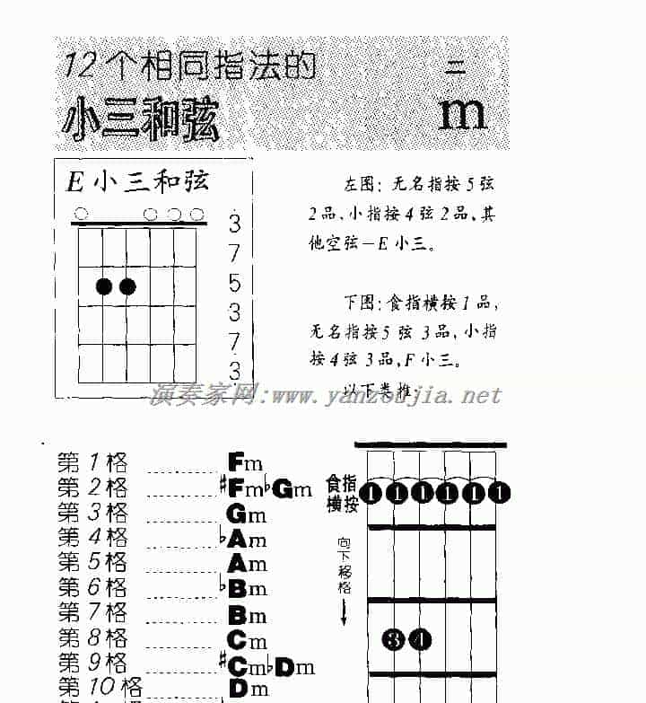 吉他横指和弦相同指法的有哪些_第2张