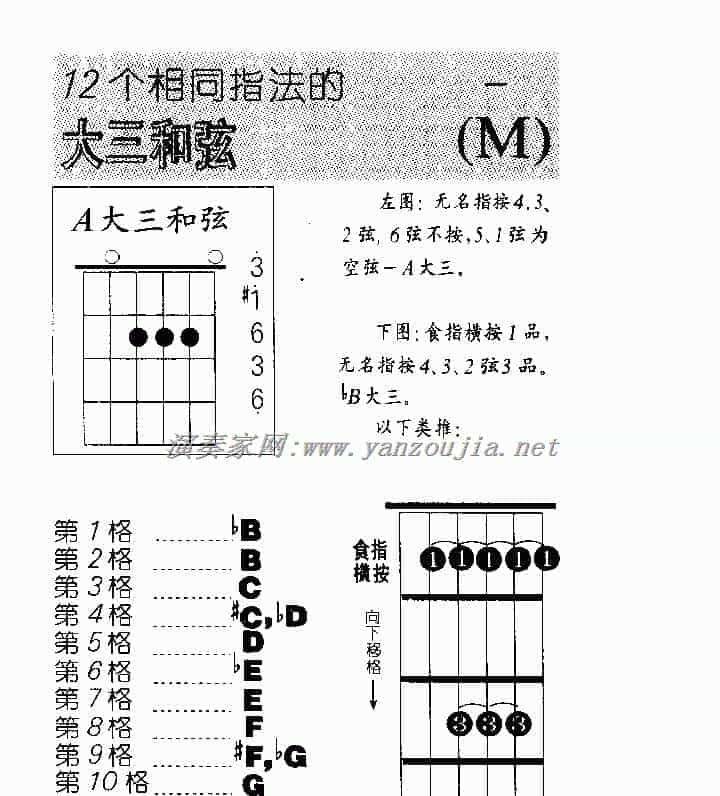 吉他横指和弦相同指法的有哪些_第1张