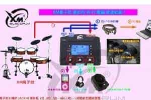 電子鼓要如何與PC電腦做連結呢?