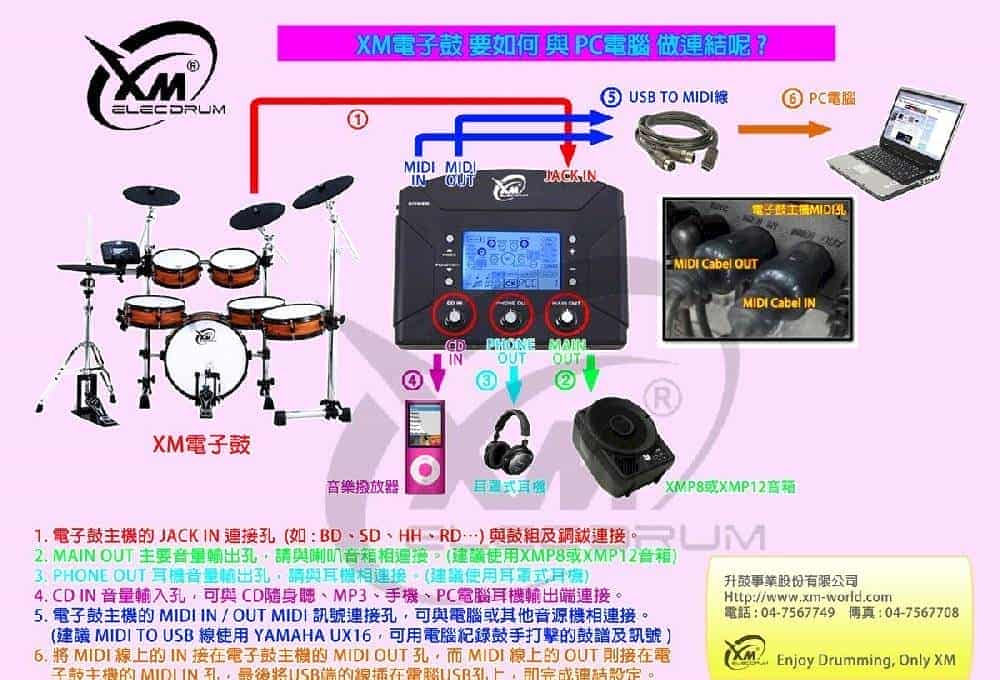 電子鼓要如何與PC電腦做連結呢?_第1张