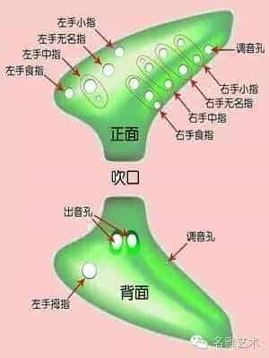 学习陶笛的正确方法
