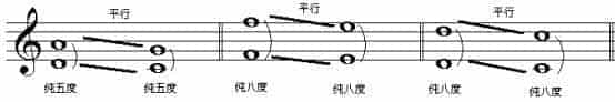 音程内有调式中不稳定怎么办？不稳定音程的解决_第6张