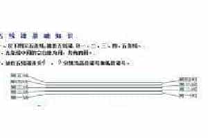 分享五线谱基础知识