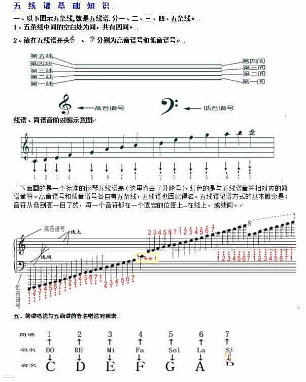 分享五线谱基础知识_第1张