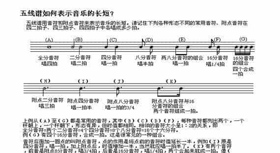 分享五线谱基础知识_第2张