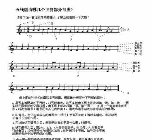分享五线谱基础知识_第3张