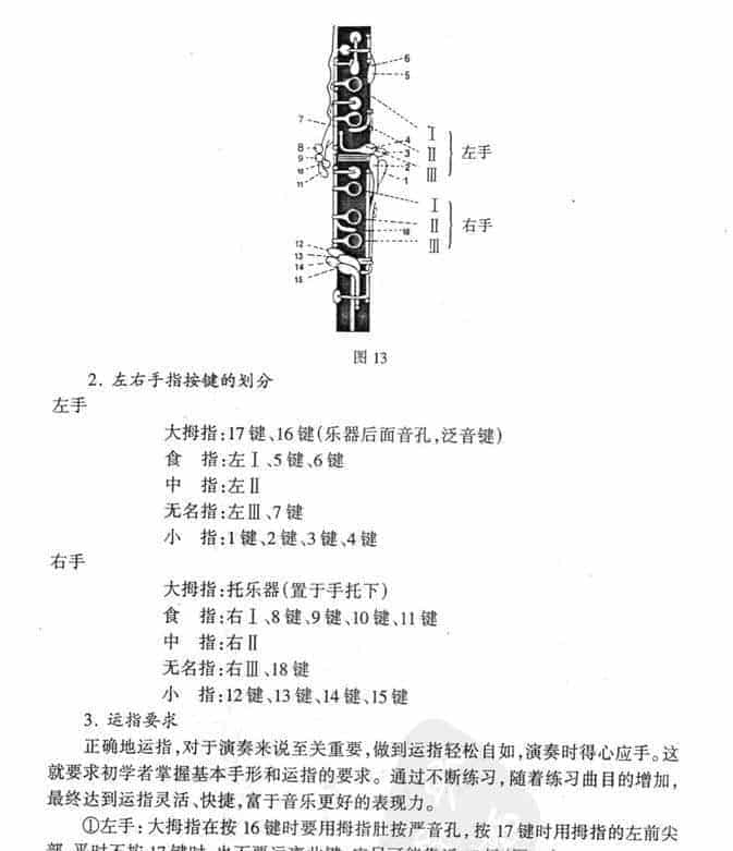 演奏单簧管的基本要求：指法_第2张