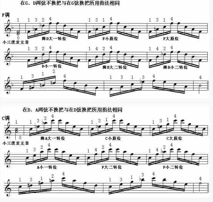 邓文汉小提琴《半音模进式》琶音练习(十)介绍F调_第1张