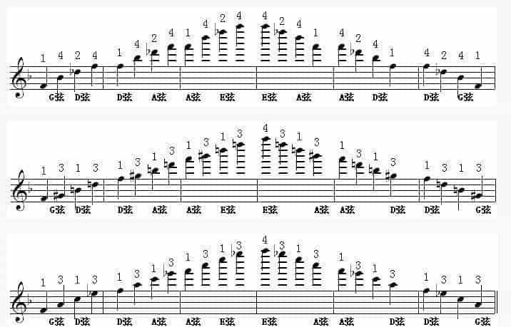邓文汉小提琴《半音模进式》琶音练习(十)介绍F调_第4张