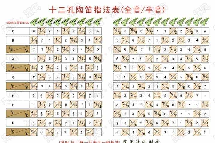 12孔陶笛指法表含所有指法的半音_第1张