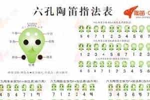 6孔陶笛各指法，含升降
