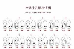 十孔埙中音1-高音5指法图