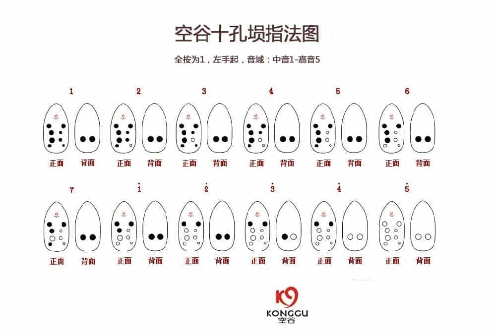 十孔埙中音1-高音5指法图_第1张