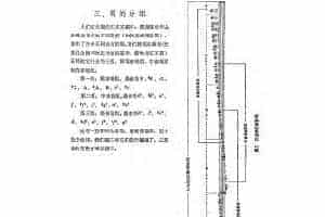 埙的演奏技巧与练习：埙的分组 -刘凤山
