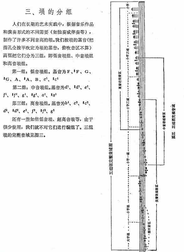 埙的演奏技巧与练习：埙的分组 -刘凤山_第1张