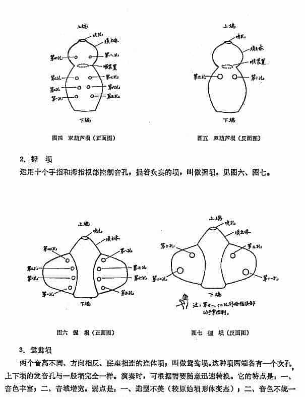 埙的演奏技巧与练习：形形色色的埙 -刘凤山_第2张