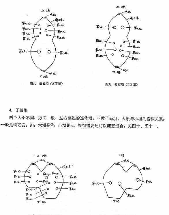 埙的演奏技巧与练习：形形色色的埙 -刘凤山_第3张