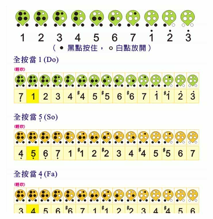 陶笛指法乐谱教学_第1张