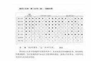 箫指法表