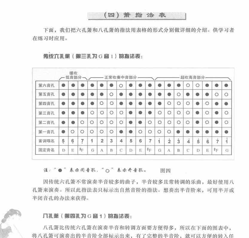 箫指法表_第1张