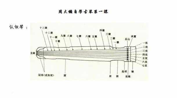 怎样自学古琴?周大懒古琴入门教程精选_第1张