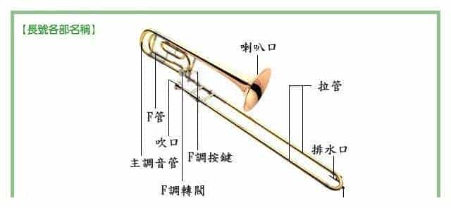 长号发音技巧有哪些?长号发音知识_第1张