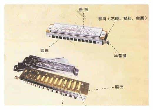 如何吹好口琴？教初学者怎么吹好口琴_第1张