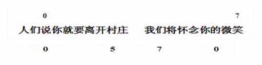 三分钟学会一首UKULELE弹唱_第1张