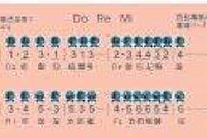 6孔埙谱【Do Re Mi】