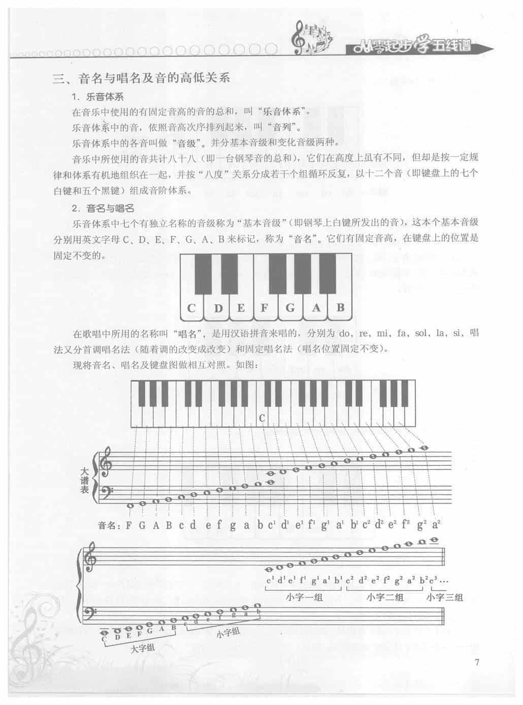 五线谱怎么看? 第一章 基本乐理【三、音名与唱名及音的高低关系】_第1张