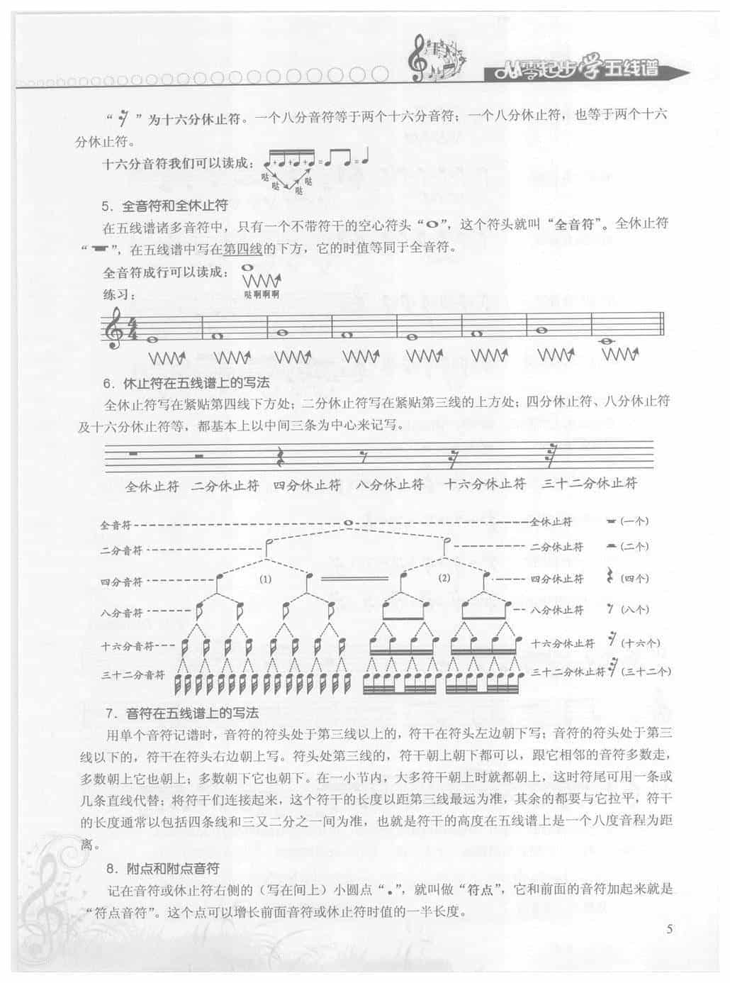 五线谱怎么看? 第一章 基本乐理【二、常用音符】_第3张