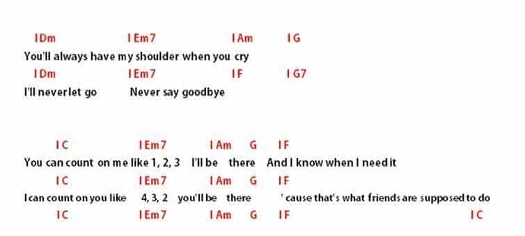 ukulele谱【Count on me-BrunoMars】图片谱+教学+马叔叔演奏示范_第2张