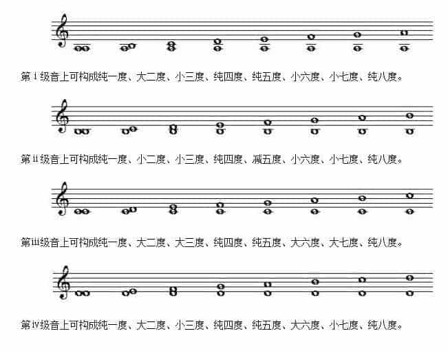 什么是小调式中的音程？关于小调式中的音程知识_第1张
