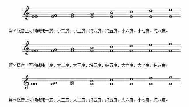 什么是小调式中的音程？关于小调式中的音程知识_第2张