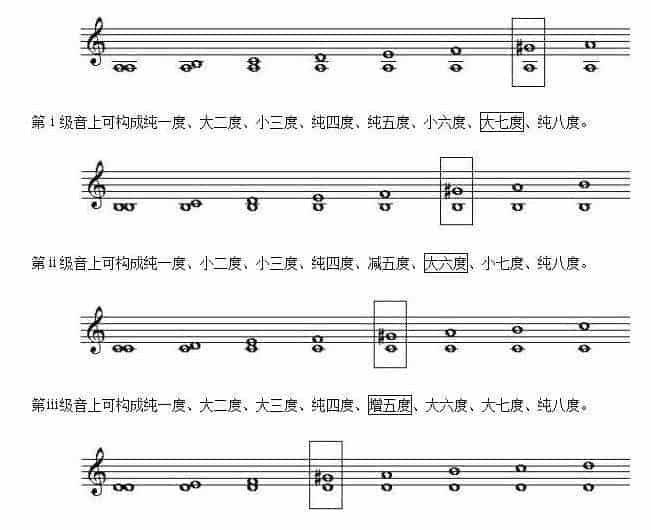 什么是小调式中的音程？关于小调式中的音程知识_第3张