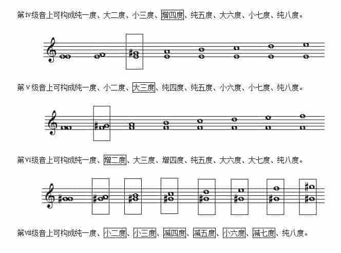 什么是小调式中的音程？关于小调式中的音程知识_第4张