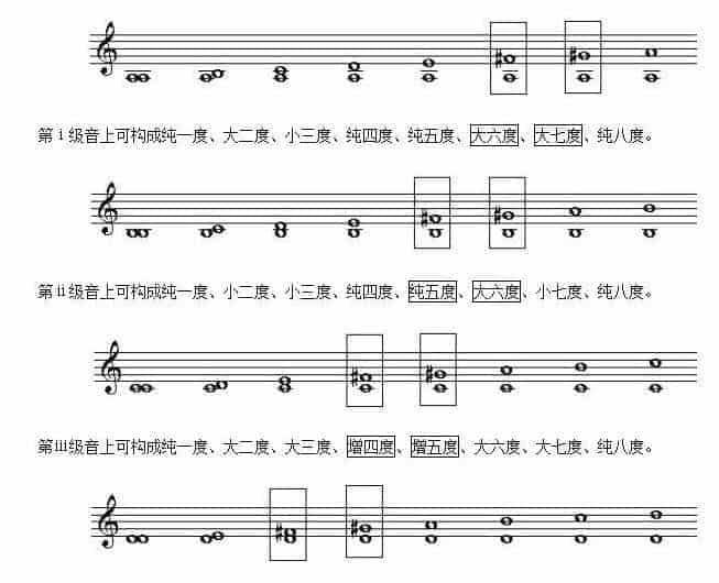 什么是小调式中的音程？关于小调式中的音程知识_第5张