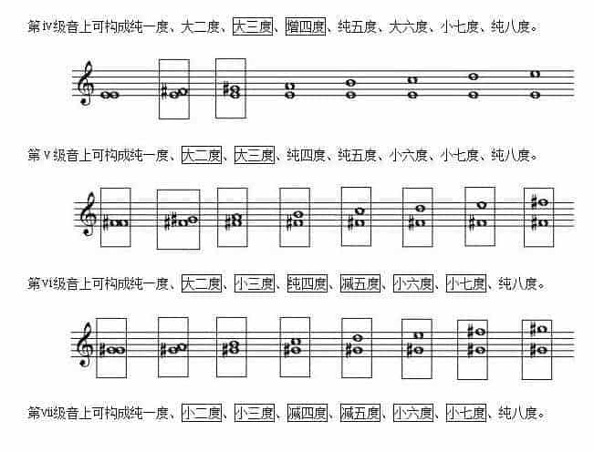什么是小调式中的音程？关于小调式中的音程知识_第6张