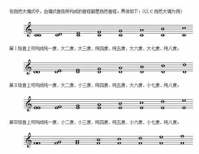 大调式中的音程有哪些？关于大调式中的音程知识_第1张