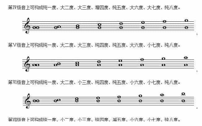 大调式中的音程有哪些？关于大调式中的音程知识_第2张