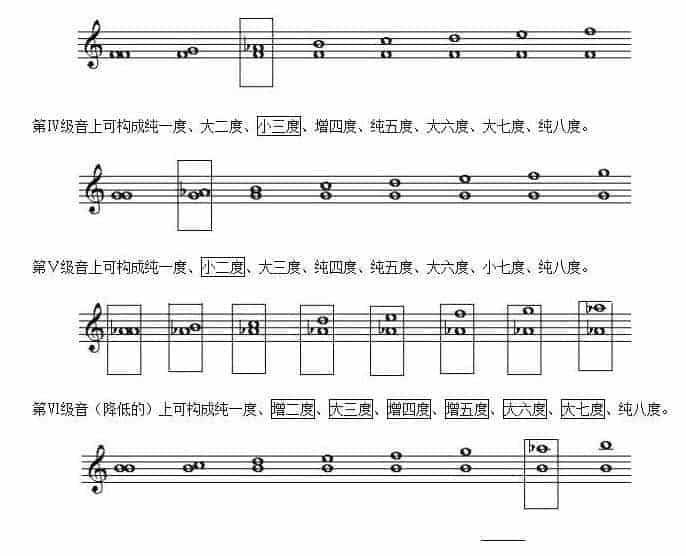 大调式中的音程有哪些？关于大调式中的音程知识_第4张