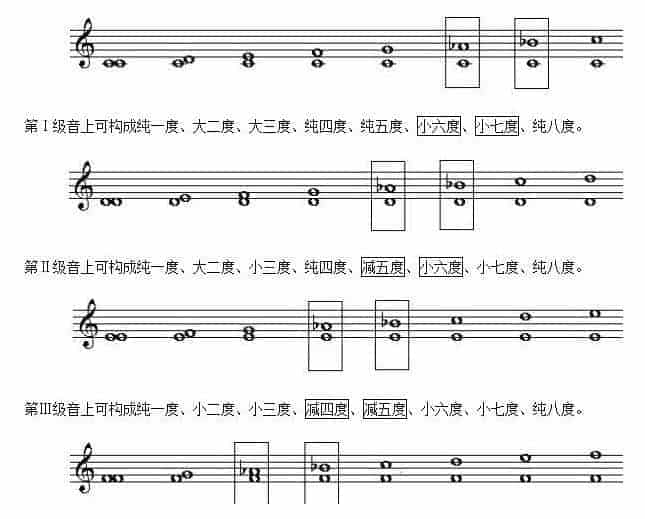 大调式中的音程有哪些？关于大调式中的音程知识_第5张