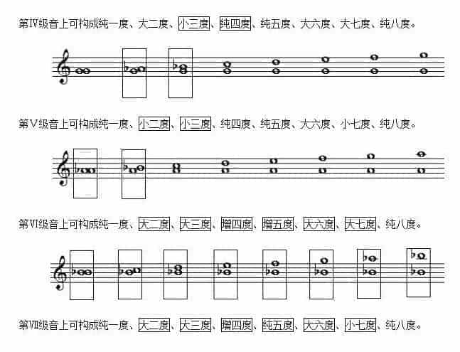 大调式中的音程有哪些？关于大调式中的音程知识_第6张