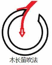 爱尔兰木长笛教程 爱尔兰木长笛知识_第2张