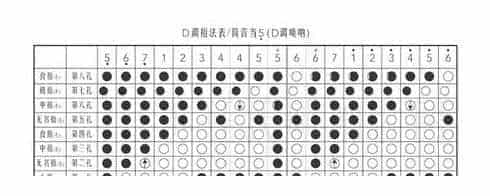 唢呐指法技巧有哪些 唢呐指法表高清图片_第2张